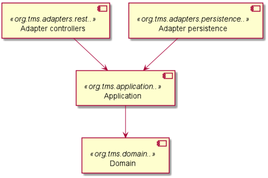 components